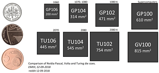 nVidia Pascal- und Turing-Chips im Größenvergleich
